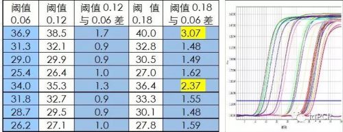 别到处问了，PCR的设置参数我来告诉你