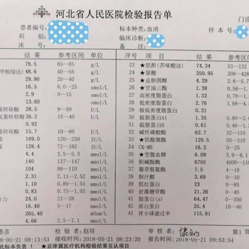 汇总丨生化全套43项检测项目临床意义