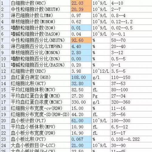 被隐藏的白细胞