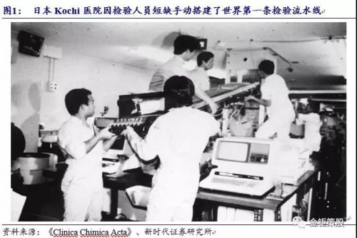 关于流水线，体外诊断皇冠上的明珠！！