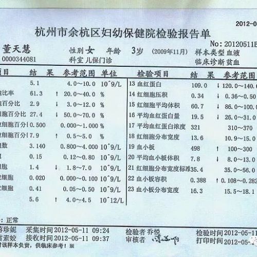 深度解读血常规隐藏信息，一眼看出地贫基因缺陷者