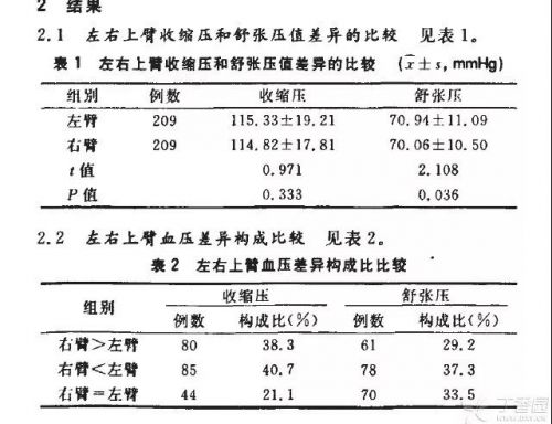 血压到底是测左手还是右手？