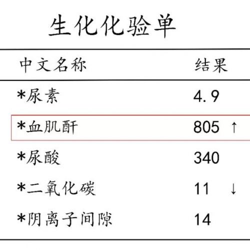 KI：奇闻分享！肌酐高到800多，肾功能却正常？别急着说不可能...... ...