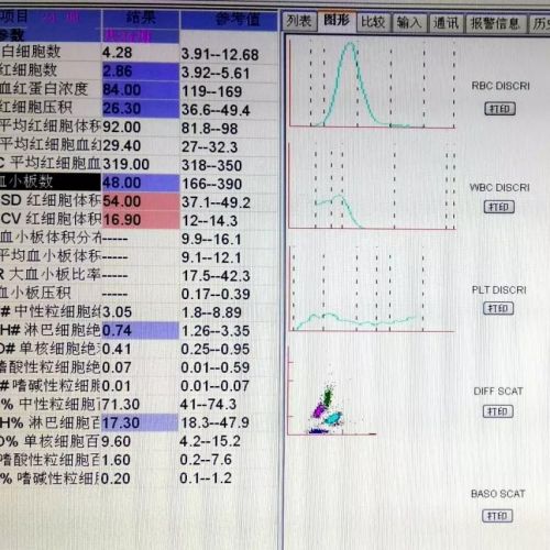 检验小经验：应用血涂片评估血小板数量