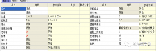 尿蛋白反复无常，竟是如此！