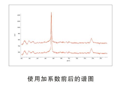 拉曼光谱技术在男性生殖中的应用