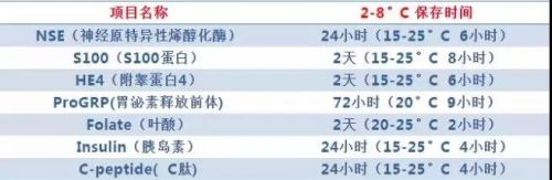 临床免疫检验中的15大干扰因素（附排除方法）