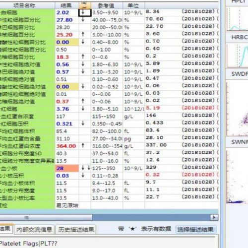血常规涂片规则——初筛血癌的第一道防线