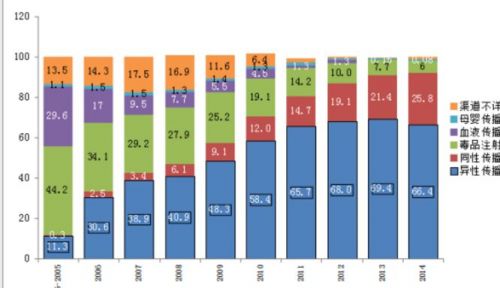 同性恋被艾滋病“污名化”？ 避而不谈才是大问题！