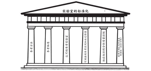 参考物质和控制物质互换性：确保检验医学检测质量的基础因素(1) ...