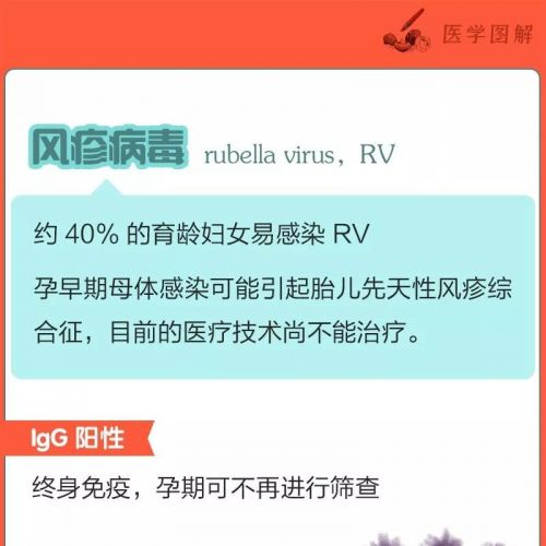 TORCH筛查IgG结果“阴阳”是什么意义？