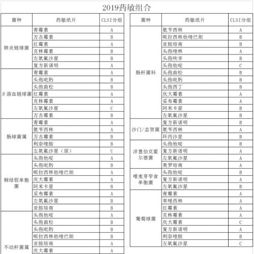 关于临床对微生物药敏试验常见疑惑的解答