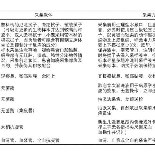 《儿童肺炎支原体呼吸道感染实验室诊断中国专家共识》解读 ...