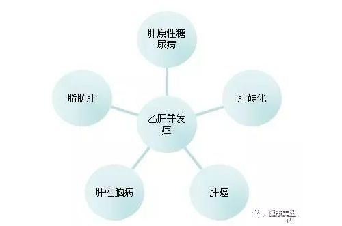 乙肝常识：乙肝属于全身感染性疾病！