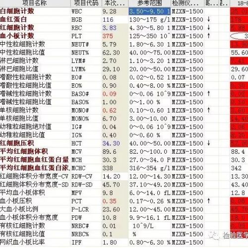 进修日记：一次难忘的检验科内“教学查房”