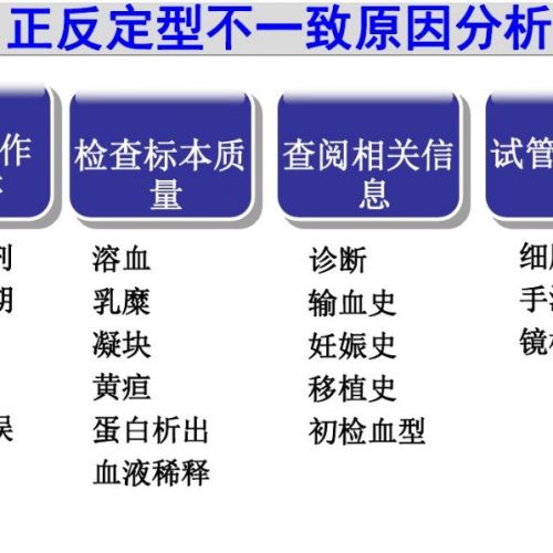 为何会出现血型正反定型不一致？