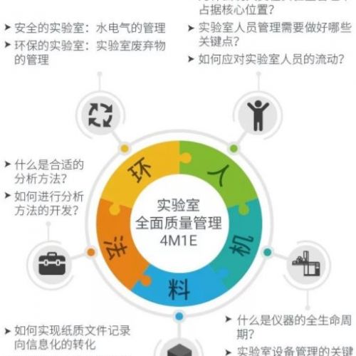 检验科质量提升-由人机料法环谈起