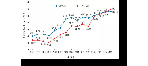 高敏肌钙蛋白：挑战检验领域的珠穆朗玛峰