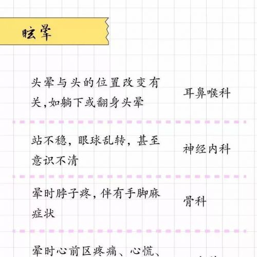 什么病挂什么科！值得收藏
