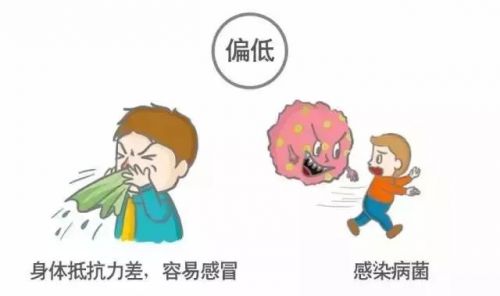 体检报告漫画解读！血常规，尿常规，肝功能，肾功能都是啥意思？ ... ...
