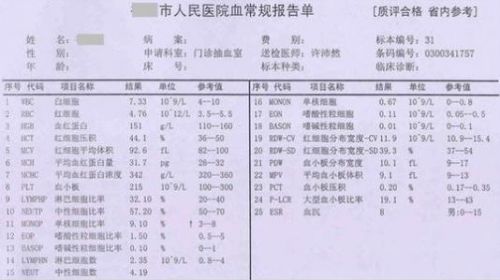 化验前必看！为什么你的检验结果不准确？