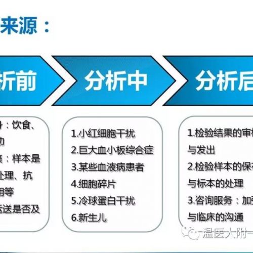 【课件分享】血常规分析中的误差因素