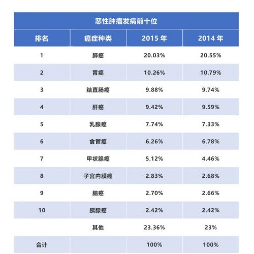 肺癌治疗，需要做基因检测吗？