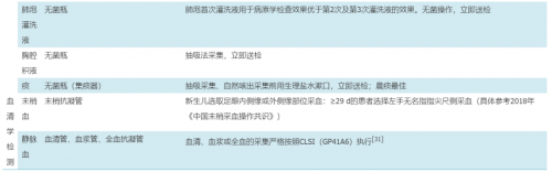 儿童肺炎支原体呼吸道感染实验室诊断中国专家共识