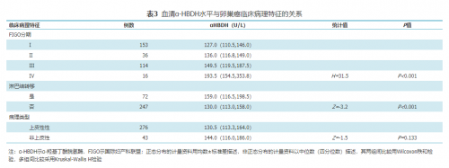 血清α-羟基丁酸脱氢酶表达水平在卵巢癌辅助诊断中的应用