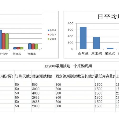 检验科试剂管理面临的主要问题及对策
