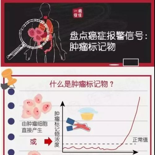 如何正确认识肿瘤标志物？