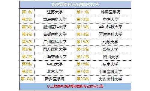 医学检验专业毕业只能做化验？