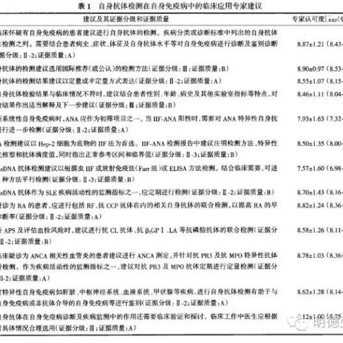 自身抗体检测在自身免疫病中的临床应用专家建议