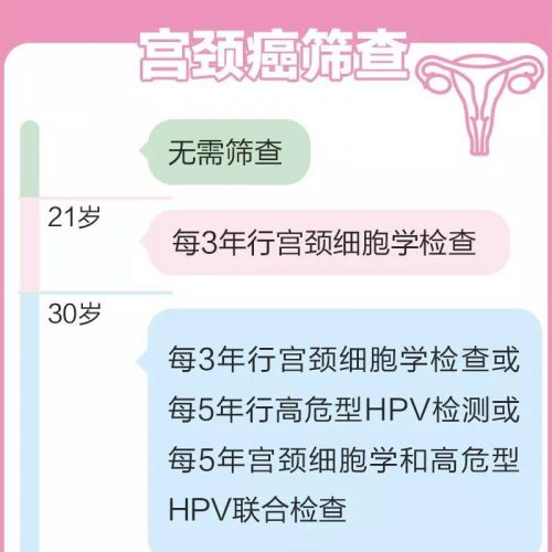 女性4大常见肿瘤，如何筛查？