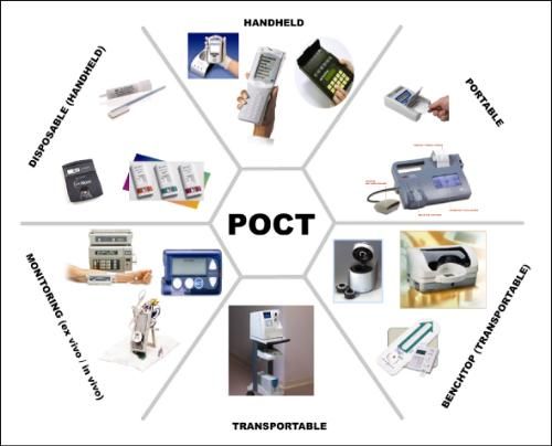 POCT实施指南