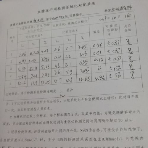 检验科与30个科室的成功合作——POCT血糖比对纪实录