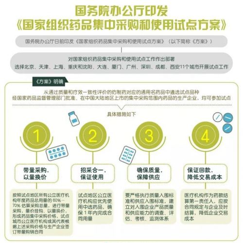 检验试剂带量采购，将如何影响检验人的收入和就业？
