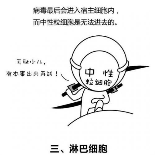 医生，感冒为什么要做血常规啊？