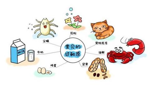 检验科室内质控及失控处理