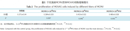 巨细胞病毒在平滑肌细胞表型转化中的作用及调控机制