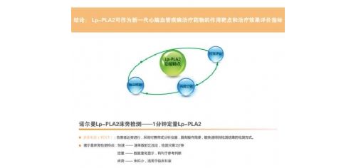 脂蛋白相关磷脂酶A2的检测与临床应用