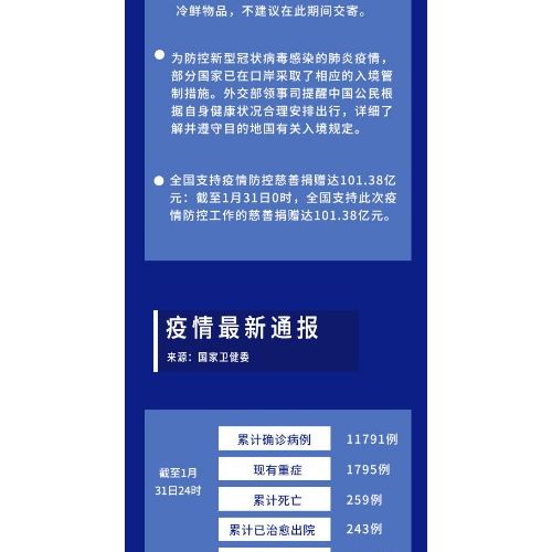 关注丨2月1日新型冠状病毒感染的肺炎疫情