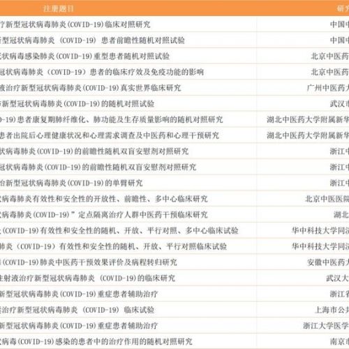 24天，116项临床试验，国内医疗机构在做哪些抗击新冠肺炎的尝试？ ...
