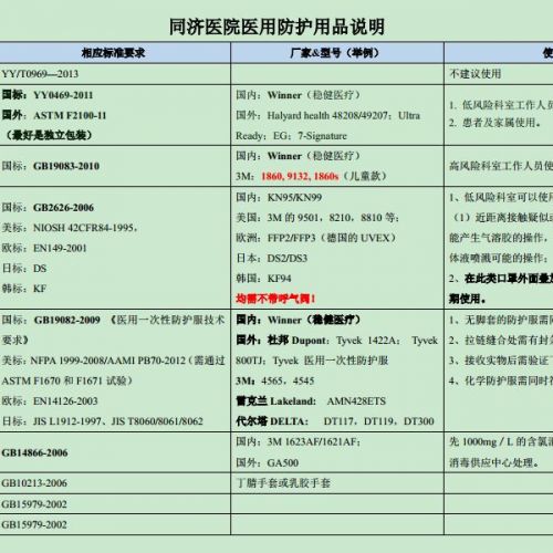 新型冠状病毒流行地区临床实验室常见问题解答