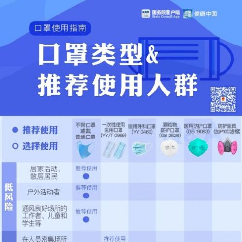 口罩能重复用多久？医用口罩哪里查是否正规？口罩问题一次说清楚 ...