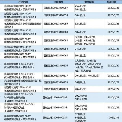 新检测方法能替代新冠病毒核酸检测吗?