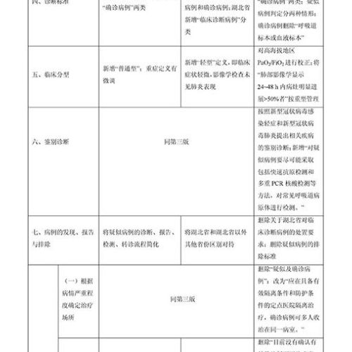 新型冠状病毒肺炎诊疗方案试行第一版至第六版的制修订历程 ...