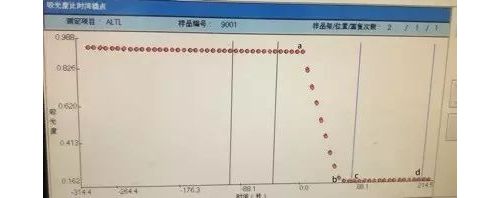 生化反应曲线应用：别让底物耗尽骗了你