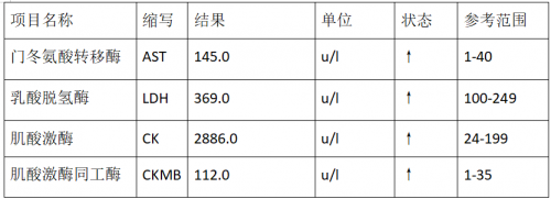 心肌酶谱高的“离谱”，怎么回事？