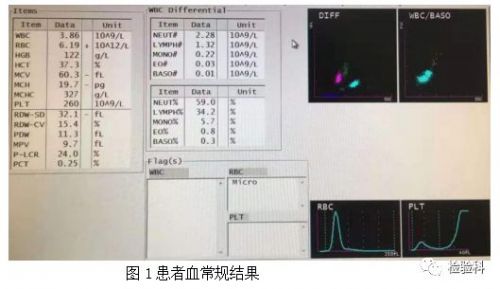 红细胞计数增高还会是贫血吗？